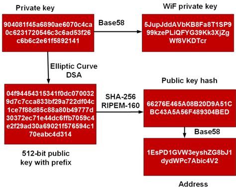 how to generate bitcoin address.